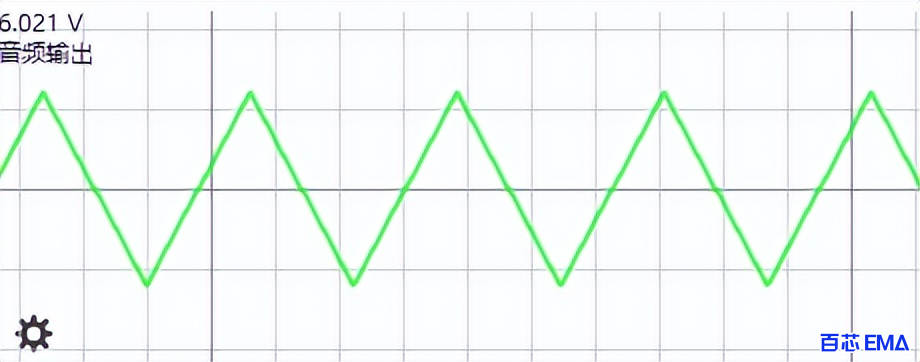 三角波发生器输入输出波形