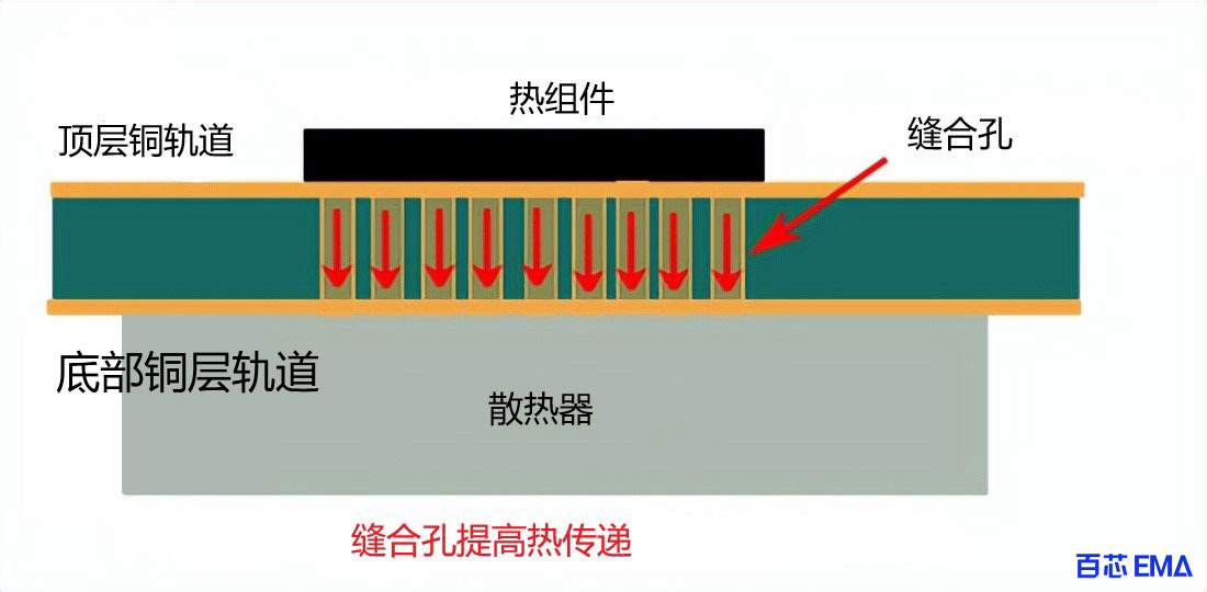 缝合孔的作用-提高热传递