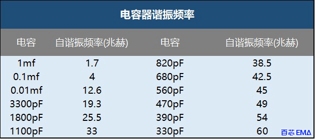 电容谐振频率