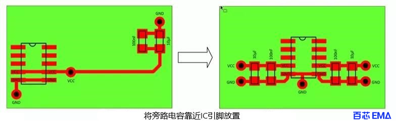 将旁路电容靠近引脚放置