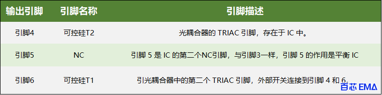 M0C3021引脚功能