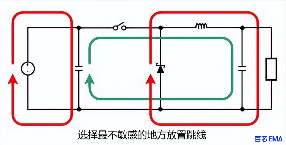 单面布局