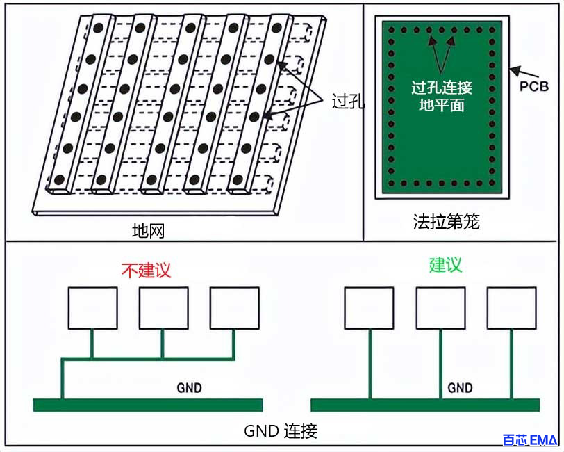 各种地平面应用图