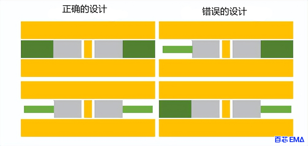 焊盘之间走线宽度一致