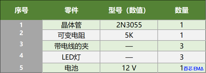 元器件清单