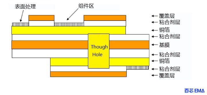 普通双层软板