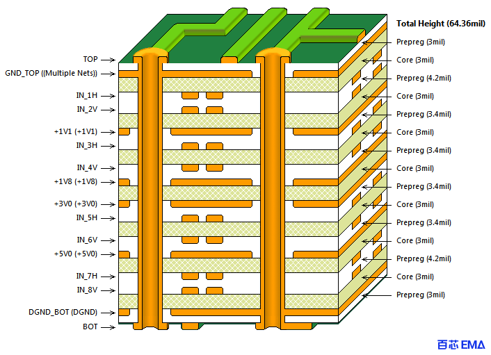 多层PCB