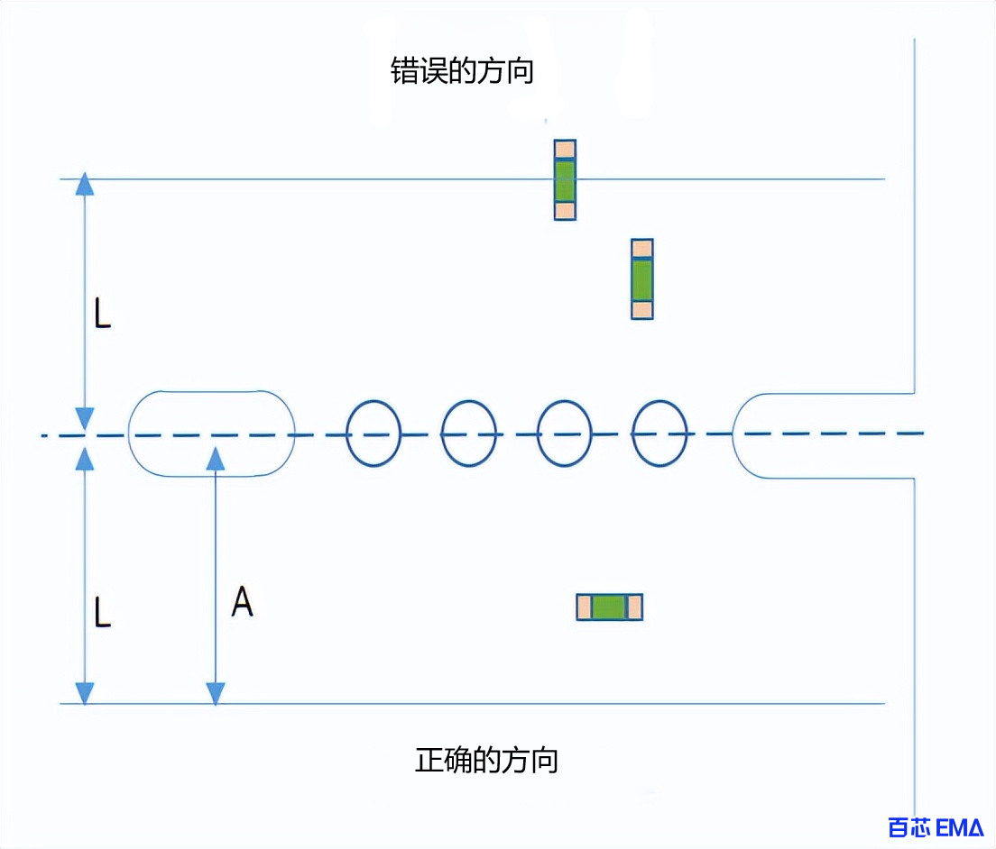 PCB组件