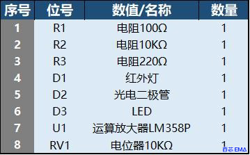 简单的障碍物识别传感器电路的元器件清单