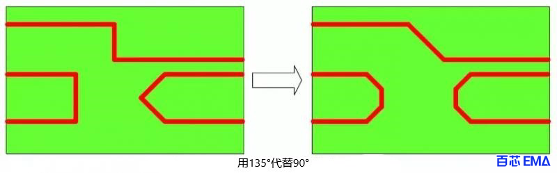 用135°代替90°