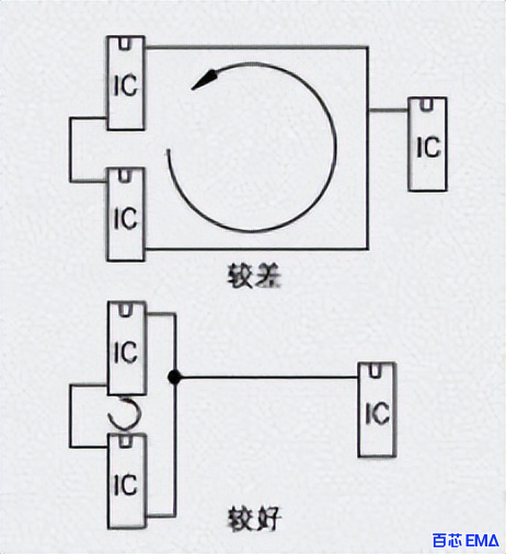 减少互连设备之间的平行路径