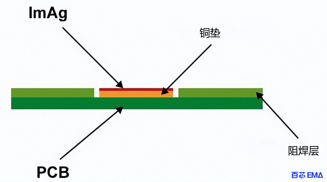 沉银工艺