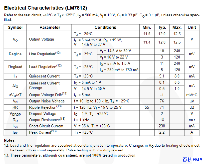 LM7812芯片电气特性
