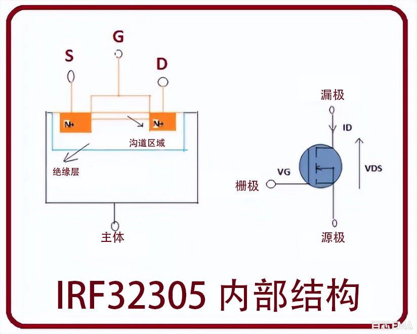IRF3205 工作原理及结构