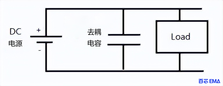 PCB去耦电容