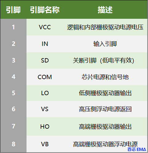 IR2014 引脚功能