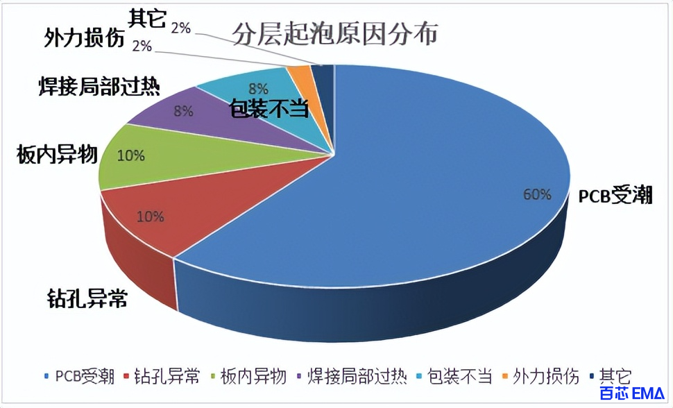 温度