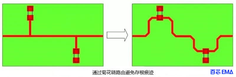 通过菊花链路由避免存根痕迹