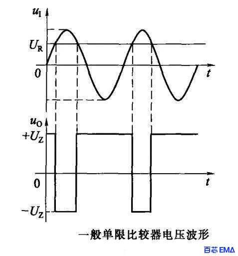 一般单线比较器电压波形