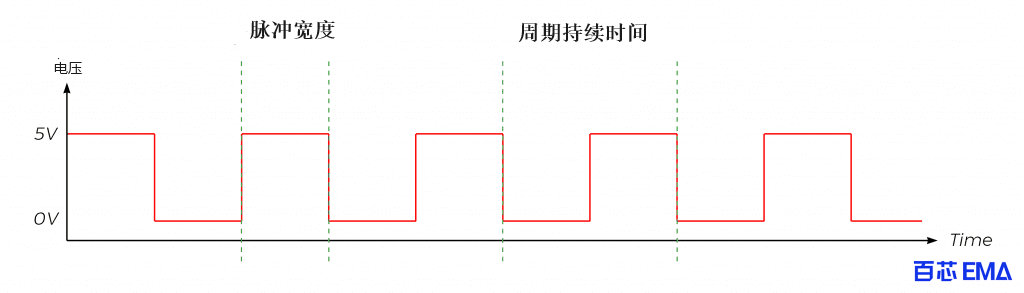 脉冲宽度