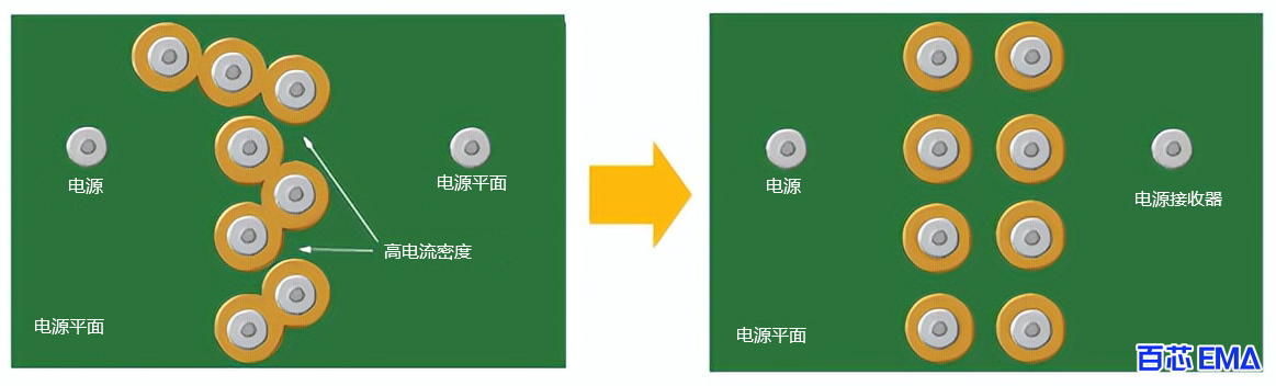 通过放置发出信号