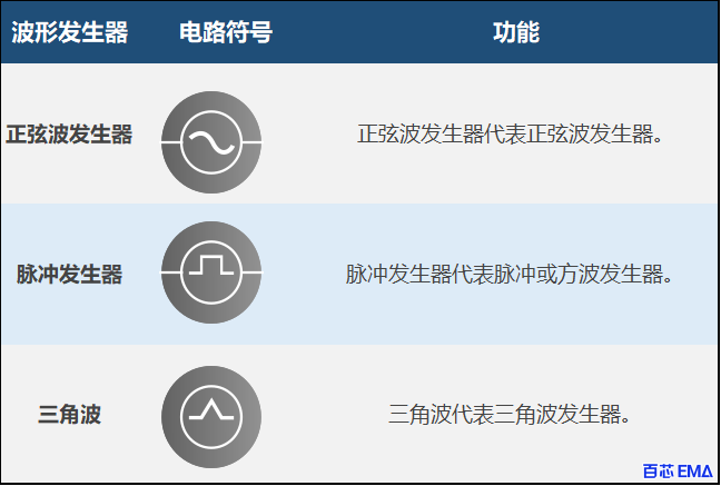 不同波形发生器的电路符号和功能