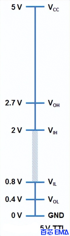 TTL逻辑电平
