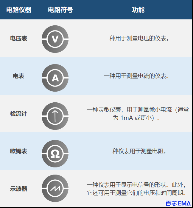 不同仪表的电路符号和功能