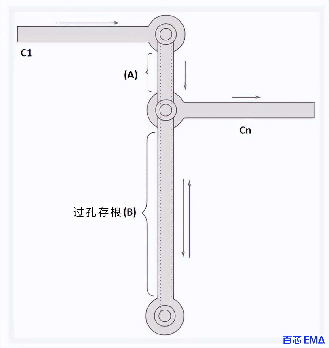 过孔短截线是PCB中严重信号衰减的原因