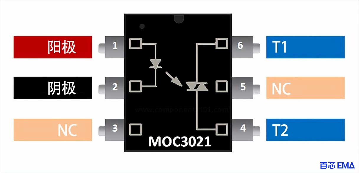 M0C3021引脚功能