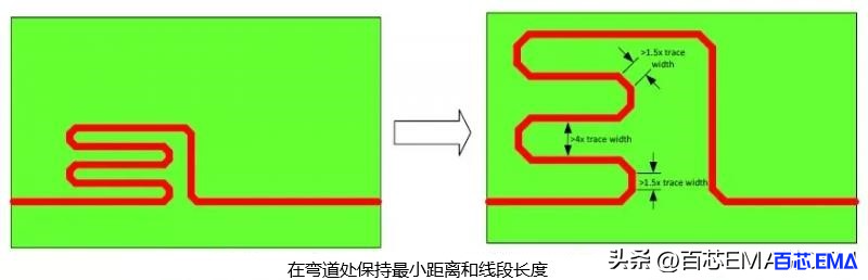 在弯曲出保持最小距离和线段长度