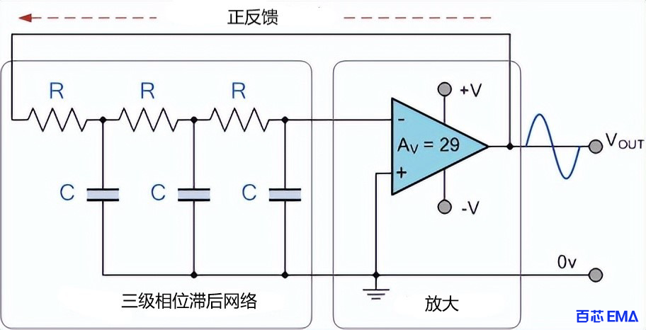 运算放大器相位滞后 RC 振荡器电路