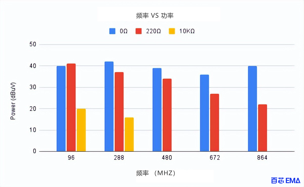 辐射发射功率图