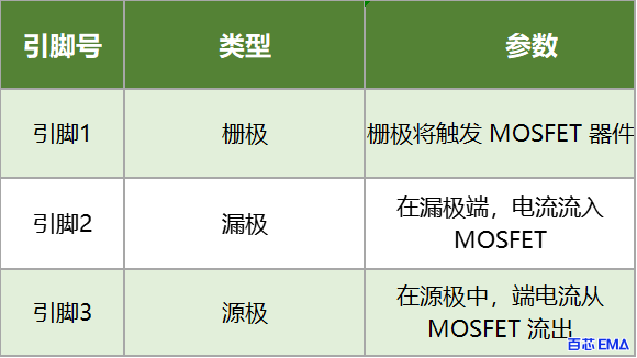 IRF540 引脚说明