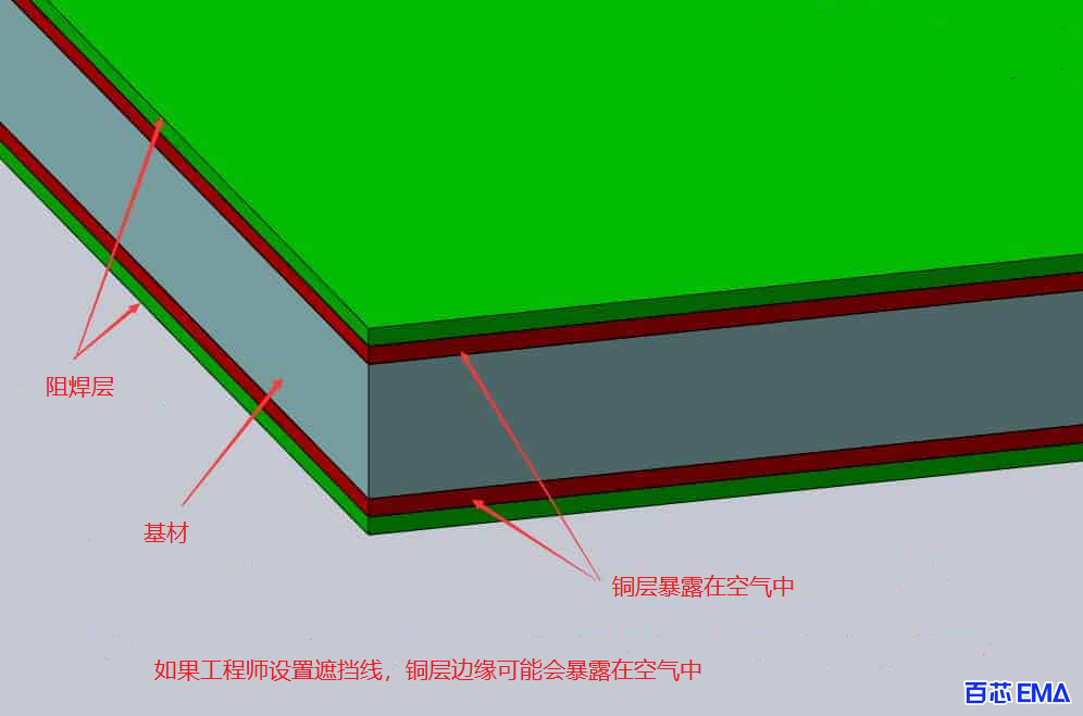 靠近板边的铜层