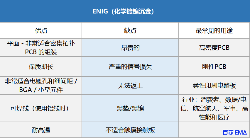 化学镀镍沉金 (ENIG)的优缺点